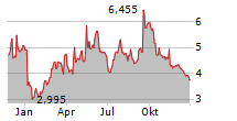 MEDICAL PROPERTIES TRUST INC Chart 1 Jahr