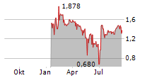 MEDICUS PHARMA LTD Chart 1 Jahr