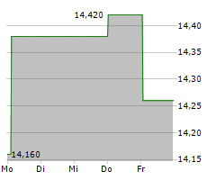 MEDINCELL SA Chart 1 Jahr