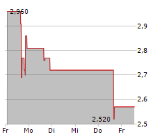 MEDIROM HEALTHCARE TECHNOLOGIES INC ADR Chart 1 Jahr