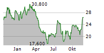 MEDLEY INC Chart 1 Jahr