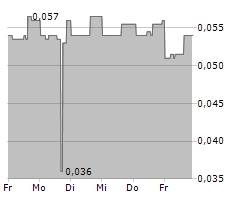 MEDMIRA INC Chart 1 Jahr