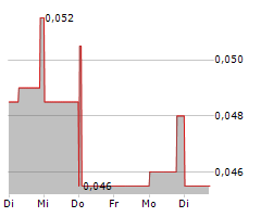 MEDMIRA INC Chart 1 Jahr