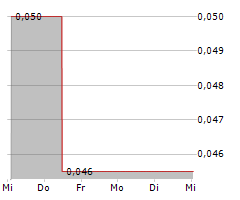 MEDMIRA INC Chart 1 Jahr