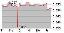 MEDMIRA INC 5-Tage-Chart