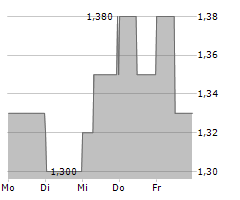 MEDNATION AG Chart 1 Jahr