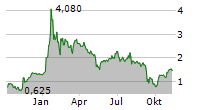 MEGA MATRIX INC Chart 1 Jahr