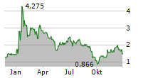 MEGA MATRIX INC Chart 1 Jahr