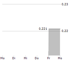 MEI PHARMA INC Chart 1 Jahr