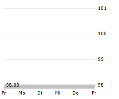 MEIDAR GANEDEN FINANCE GMBH Chart 1 Jahr