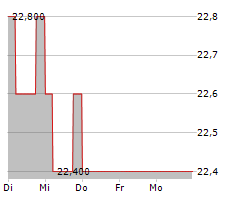 MEIJI HOLDINGS CO LTD Chart 1 Jahr