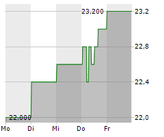 MEIJI HOLDINGS CO LTD Chart 1 Jahr