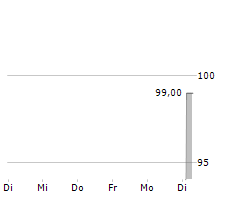 MEINSOLARDACH.DE GMBH Chart 1 Jahr