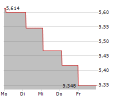 MELROSE INDUSTRIES PLC Chart 1 Jahr