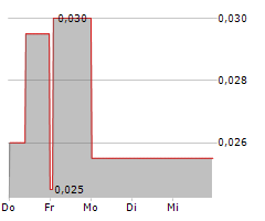 MEMIONTEC HOLDINGS LTD Chart 1 Jahr