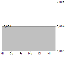 MEMPHASYS LIMITED Chart 1 Jahr