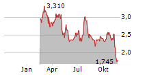 MENTICE AB Chart 1 Jahr