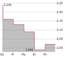 MENTICE AB Chart 1 Jahr