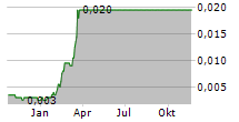 MERATUS JASA PRIMA TBK Chart 1 Jahr