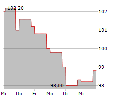 MERCK & CO INC Chart 1 Jahr