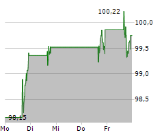 MERCK & CO INC Chart 1 Jahr