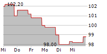 MERCK & CO INC 5-Tage-Chart