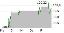 MERCK & CO INC 5-Tage-Chart