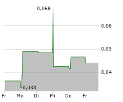 MERIAURA GROUP OYJ Chart 1 Jahr