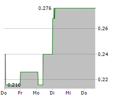 MERIT GROUP PLC Chart 1 Jahr