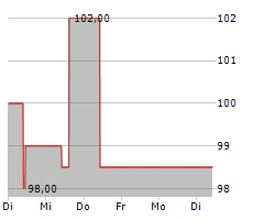 MERIT MEDICAL SYSTEMS INC Chart 1 Jahr