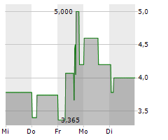 MERITU AG Chart 1 Jahr