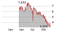 MERSEN SA ADR Chart 1 Jahr