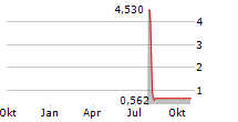 META DATA LTD ADR Chart 1 Jahr