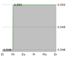 META DATA LTD ADR Chart 1 Jahr