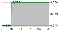 META DATA LTD ADR 5-Tage-Chart