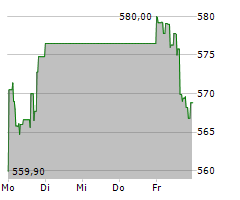 META PLATFORMS INC Chart 1 Jahr