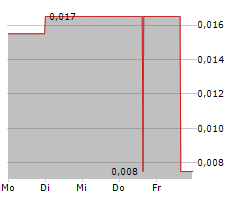 METALITE RESOURCES INC Chart 1 Jahr