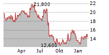 METALLUS INC Chart 1 Jahr