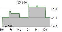 METALLUS INC 5-Tage-Chart