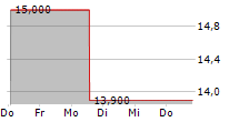 METALLUS INC 5-Tage-Chart