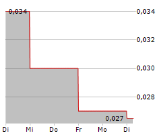 METALQUEST MINING INC Chart 1 Jahr