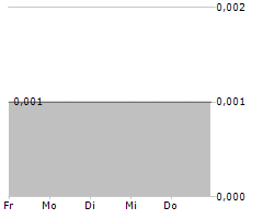 METALS ONE PLC Chart 1 Jahr