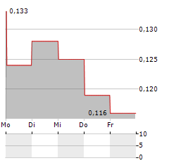 METALSOURCE MINING Aktie 5-Tage-Chart