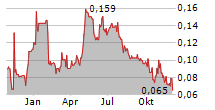 METALSTECH LIMITED Chart 1 Jahr