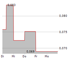 METALSTECH LIMITED Chart 1 Jahr