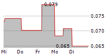 METALSTECH LIMITED 5-Tage-Chart