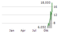 chart-metaplanet-inc-aktie-1jahrklein-stuttgart.png