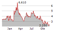 METAVIA INC Chart 1 Jahr