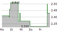 METAVIA INC 5-Tage-Chart