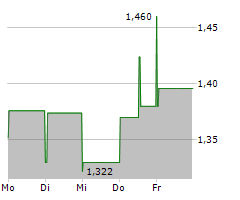 METAVISTA3D INC Chart 1 Jahr